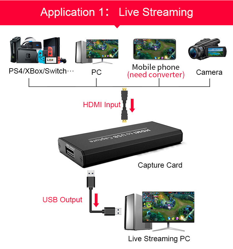 4K Video Capture Card